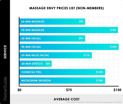 massage envy cost|massage envy membership pricing.